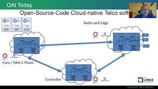 An Account of OpenAirInterface’s Open Software in 5G RAN, CORE NETWORK and MOSAIC5G