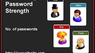 Calculating Password Strength