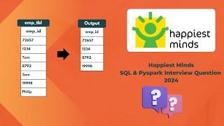 Happiest Minds SQL and Pyspark Interview Question