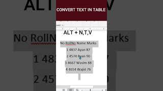 Convert Text Data to Tables in MS Word