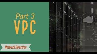 Nexus vPC | Routing over vPC