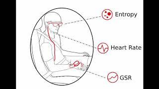 Keep Calm and Ride Along: Passenger Comfort and Anxiety as Physiological Responses to Autonomous ...