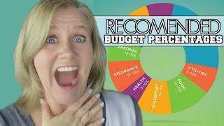 Personal Finance: Ideal Household Budget Percentages VS  Our Family Budget || 1 Year of Spending