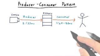 Producer Consumer Pattern