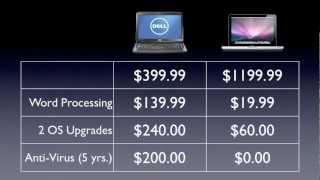 Why Macs Are Cheaper than Windows PC's