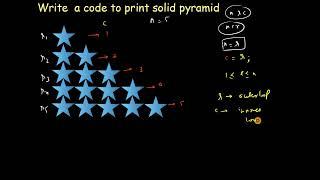 Mostly Asked Java Interview Questions | Patterns | Solid Half Pyramid Pattern | Solid Triangle