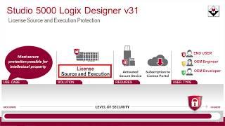 Studio 5000 Logix Designer v31