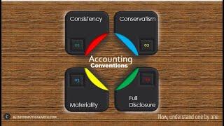 INFORMATIVE SEARCH | Understand the Accountancy - Video 04