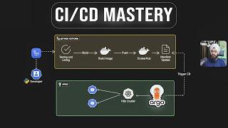 ArgoCD Tutorial for Beginners | DevOps Project 2025 | GitHub Actions, GitOps, Kubernetes