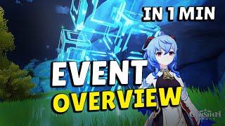 Hypostatic Symphony Event - Full Overview In 1 Minute | Genshin Impact