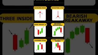 Candle stick patterns  #shorts #money #business