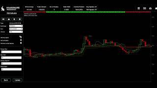 Bitcoin Trade Bot, Altcoin Trade Bot, Bitfinex, Huobi,Bittrex,BINANCE