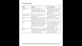 File System vs DBMS