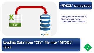 MYSQL Loading data from CSV file into table