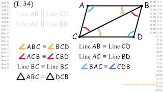 (I.34) Parallelogram: opposite sides and angles are congruent, Proof