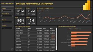 Power BI Dashboard Project for Finance | Build Step by Step KPI Dashboard for Finance