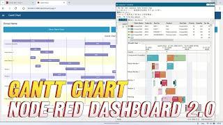 How to Create a Gantt Chart in Node-RED Dashboard 2.0 with SQL Data