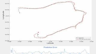 Motion Trajectory Prediction for Construction Safety Using HMM