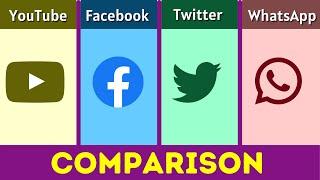 YouTube vs Facebook vs Twitter vs WhatsApp: The Ultimate Social Media Comparison