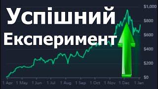 Криптовалюта Публічний портфель Успішний експеримент!