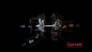 How a Turbocharger Works | Garrett Turbo Technologies | Garrett - Advancing Motion