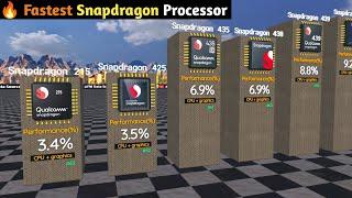 Snapdragon Processor Rankings |Performance Kings" |3D Comparison