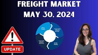 Trucking and Freight Market May 30 2024: Training My Competition