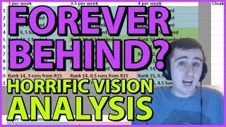 Are you FOREVER BEHIND? Horrific Visions Analysis