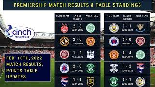 SPFL MATCH RESULTS, TABLE STANDINGS 2021/22, PREMIERSHIP TABLE STANDINGS NOW, FIXTURES 2/15/22