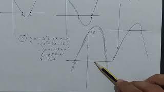 Quadratic Graphs