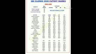 SBI CLERK 2020 PRELIMINARY EXAM STATE WISE CUT OFF MARKS..