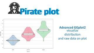 Pirate plot: Advanced data visulisation using R , RID plot