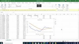 How To Calculate The MACD Using Excel