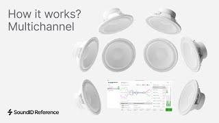 SoundID Reference for Multichannel | How it works?