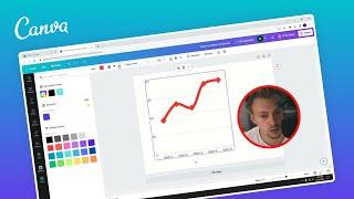 How do you make a Line Graph in Canva