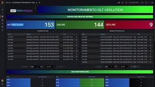 OLT VSOLUTION EPON / ZABBIX + GRAFANA - ISP PROVISION