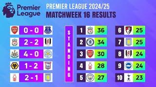 Matchweek 16: Match Results | Premier League 2024/25.