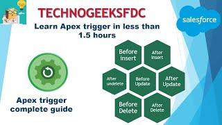 Learn Apex Trigger in Less than 1.5 Hours - Complete Guide