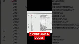 g code and m code cnc programming #shorts #gcode #mcode #cnc