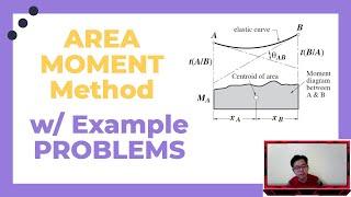 Theory of Structures - Deflection of Beams using Area Moment Method (Recorded Online Class)