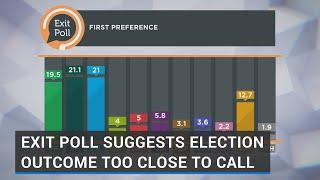 General Election 2024: SF and FG almost level at 21.1% and 21%, FF on 19.5% - Exit Poll