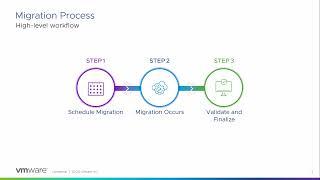 Overview of the Migration of Horizon Cloud Service – first gen to Horizon Cloud Service – next gen