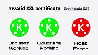 Invalid SSL certificate Error code 526