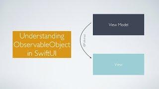 Understanding ObservableObject in SwiftUI