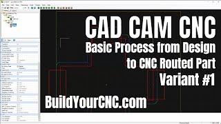 CNC Routing Process (CAD, CAM and CNC Control) Variant 1: CAMBAM to Mach3 and CNC Routing