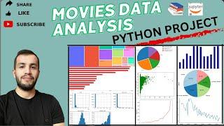 MOVIES data Analysis using   - Python(Pandas) Complete Portfolio Project