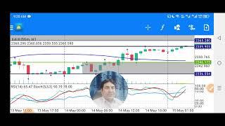 XAUUSD Analysis Today Hindi | Gold Forex Forecast CrudeOil Pric Prediction Strategy News 15 May 2024