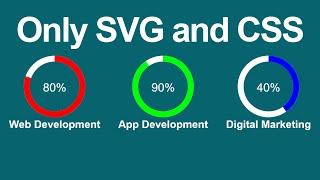 Create Circle Progress Bar Use Only SVG and CSS | progress bar with percentage