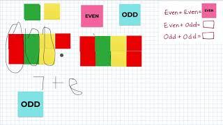 Adding Odd and Even Numbers and Relating to Arrays