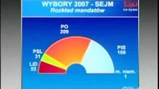 Polish Studio (2007-10-27) - Parliamentary Elections in Poland